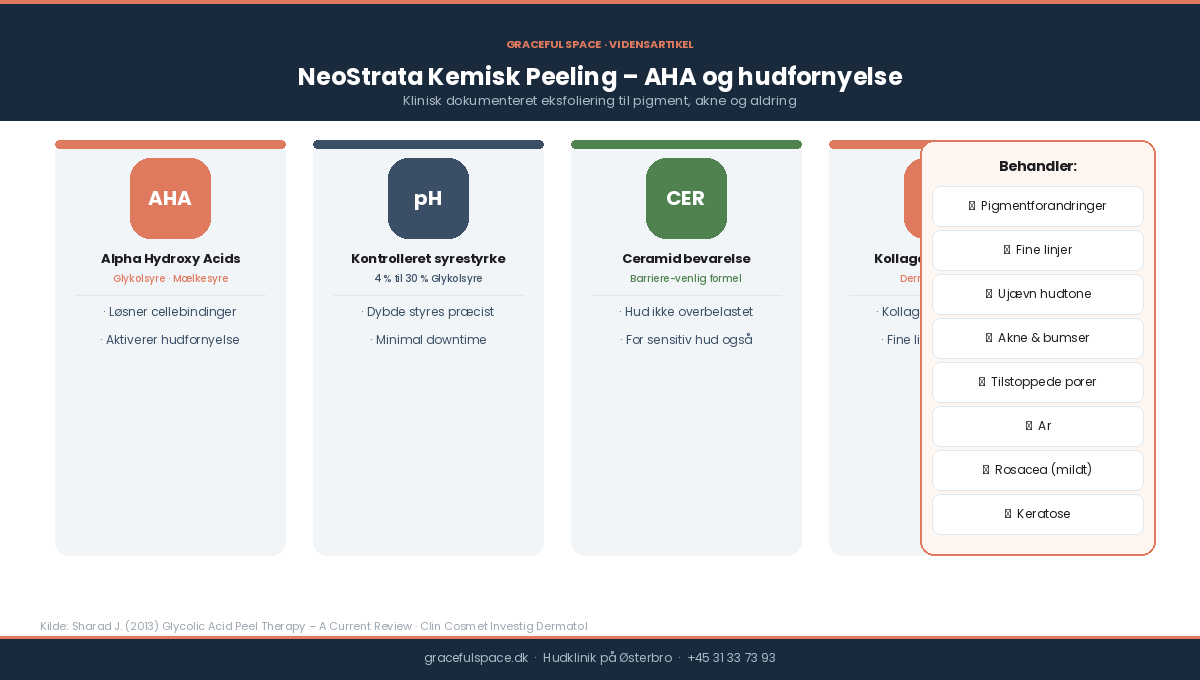 NeoStrata kemisk peeling AHA glykolsyre hudfornyelse til pigment akne og aldring