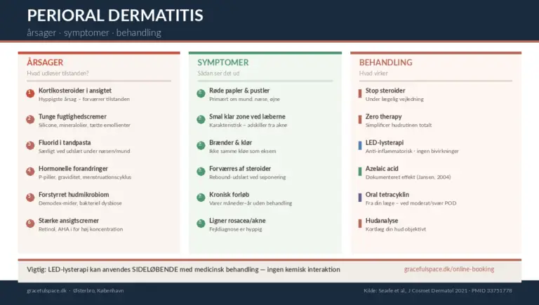 Infografik: perioral dermatitis – årsager, symptomer og behandling