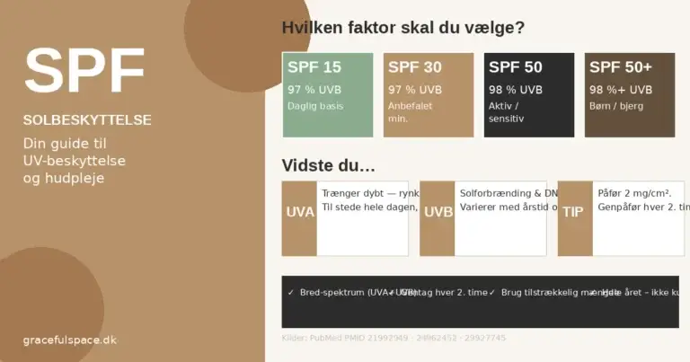 Guide til SPF-solbeskyttelse