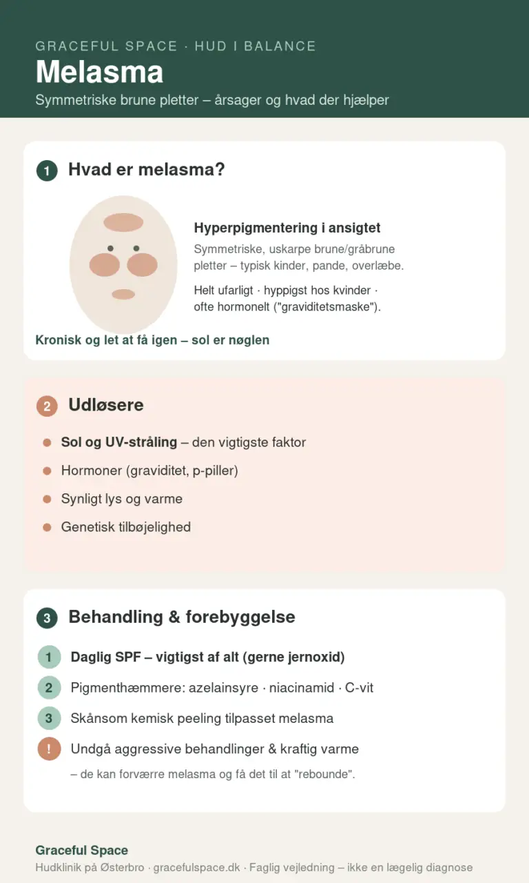 Infografik om melasma – årsager, udløsere og behandling